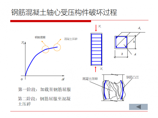 什么是轴破（轴的主要破坏形式为）