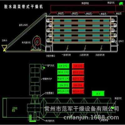 烘干生产线指什么（烘干车间的工作原理）