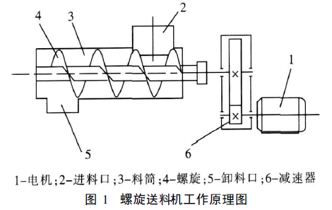 螺旋转机什么价（螺旋机的工作原理）