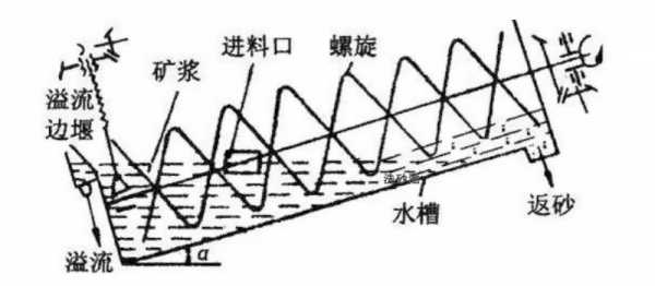 螺旋转机什么价（螺旋机的工作原理）