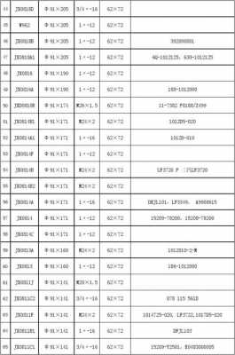 货车什么机型叫08机（货车车型代号对照表）