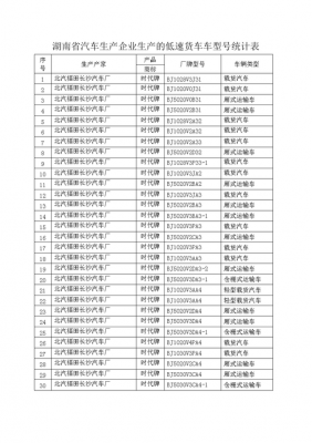 货车什么机型叫08机（货车车型代号对照表）