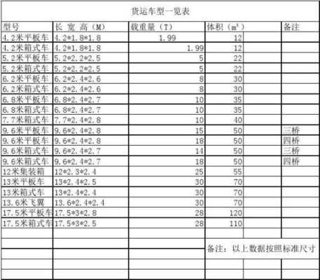 货车什么机型叫08机（货车车型代号对照表）