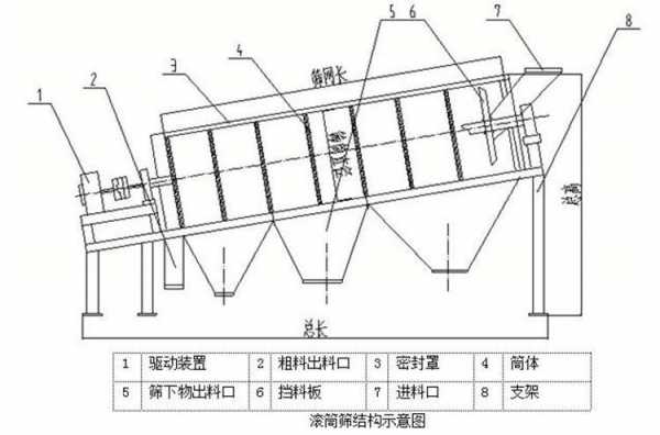 什么是分级筛入（分级筛工作原理）