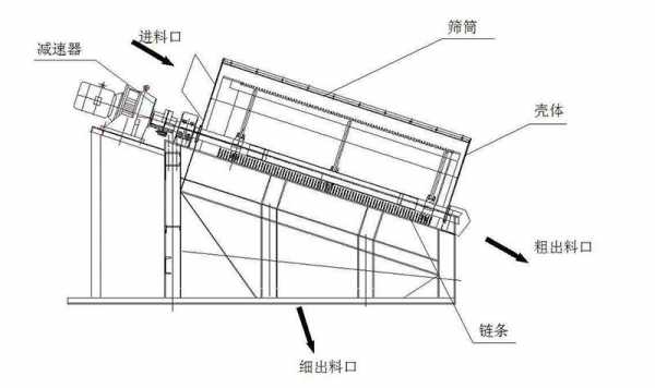 什么是分级筛入（分级筛工作原理）