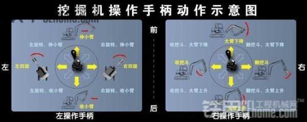 挖机的安全手柄叫什么（挖机手柄8个动作示意图 操作 图解）