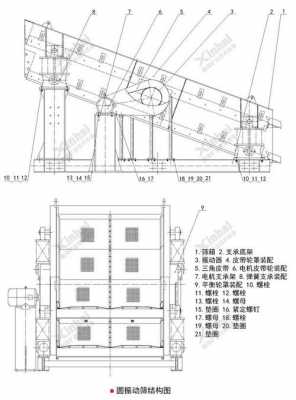 圆振筛中间不走是什么原因（圆振筛图纸）