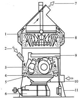 粉磨效率什么意思（比较各种粉磨的结构特点,工作原理,性能及应用）
