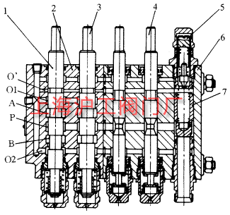 多路阀阀杆起什么作用（多路阀结构）