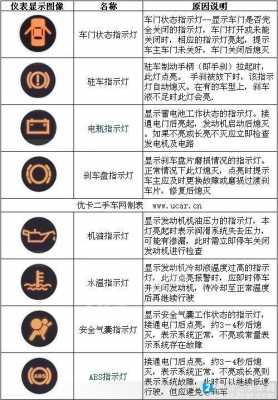 装载机带6的指示灯是什么（装载机p灯亮了是什么原因）