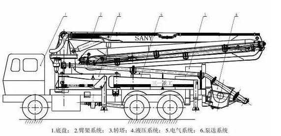 泵车泵送参数什么调（泵车泵送系统工作原理）