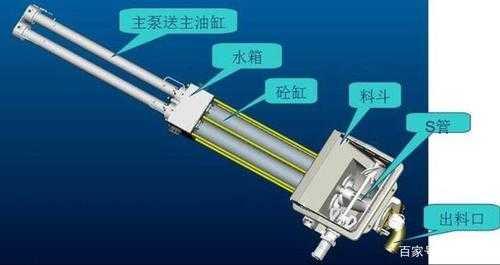 泵车泵送参数什么调（泵车泵送系统工作原理）