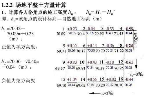 什么时候套平整场地（平整场地什么情况下计算）