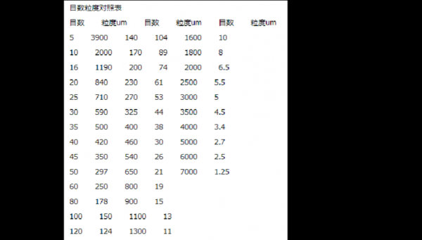 制砂网用什么线（砂网规格型号对照表）