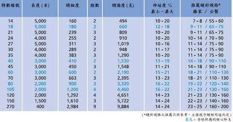 制砂网用什么线（砂网规格型号对照表）