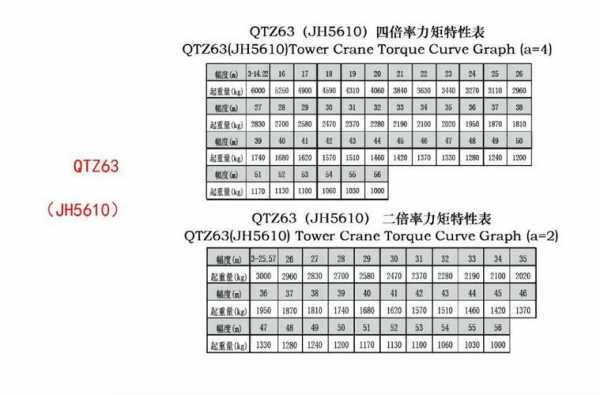 5710有什么塔吊（5710塔吊起重曲线图）