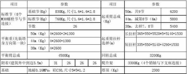 中联塔吊用的什么钢材（中联塔吊型号与吨位一览表）