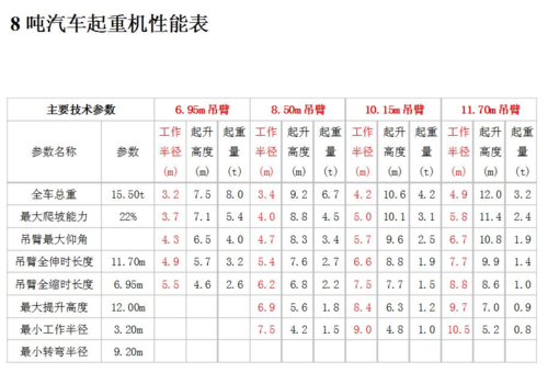 8t吊车套什么定额（吊车8吨价格多少钱一台）