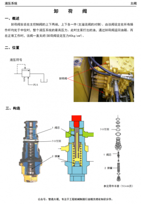 挖掘机卸载压力是什么（挖掘机卸载阀作用）