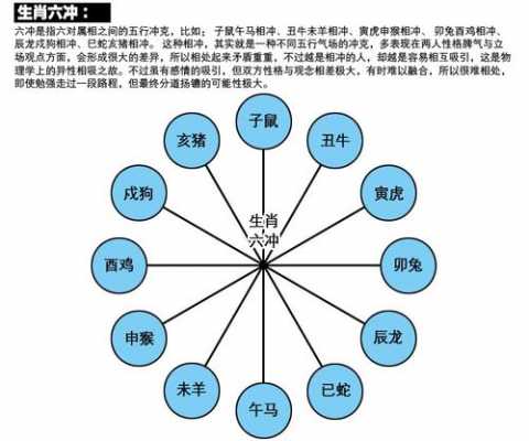 三路挖是什么意思（三路指什么生肖）