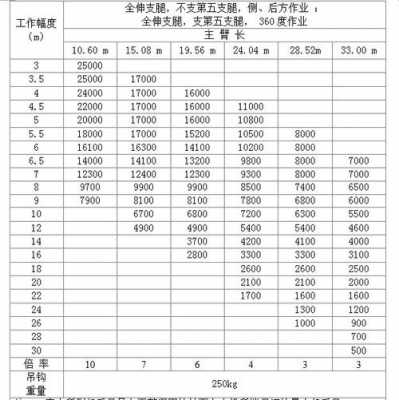 汽车吊20g是什么意思（汽车吊型20t和50t参数）