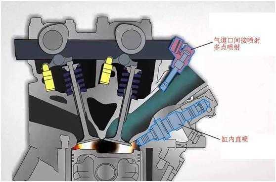 什么是电喷式发动机（什么叫电喷发动机）