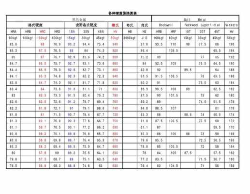 60sr是什么意思（60hrc表示什么）