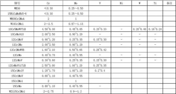 60sr是什么意思（60hrc表示什么）