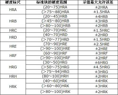 60sr是什么意思（60hrc表示什么）