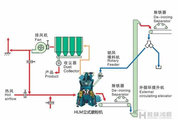 立磨系统为什么没成为标准（立磨系统的工艺流程）