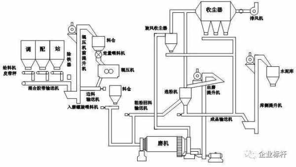 立磨系统为什么没成为标准（立磨系统的工艺流程）