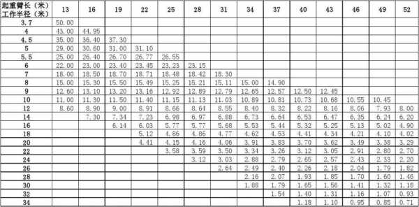 吊车高20什么（吊车的高度和吨位怎么算的?）