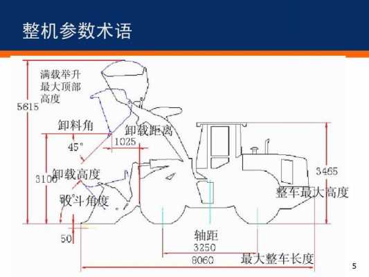 什么是装载机的卸载高度（装载机卸载距离）