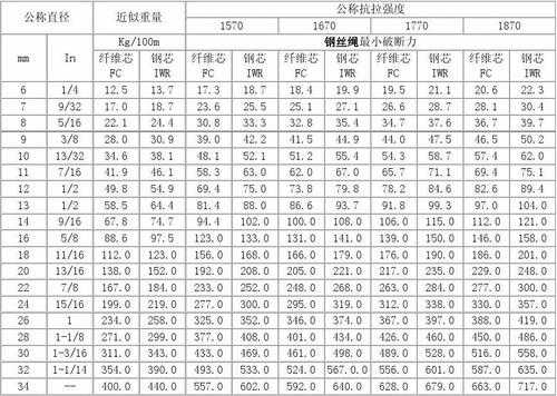 什么是钢丝绳编织长度（钢丝绳的编织长度）