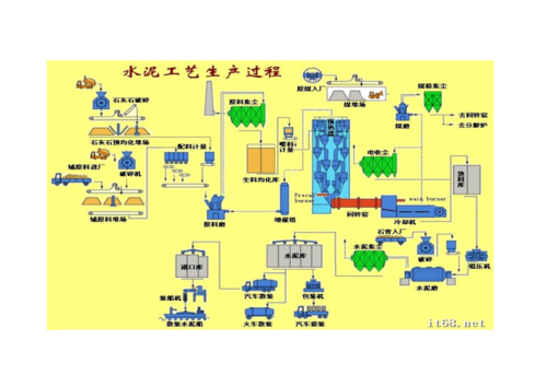 水泥生产工艺叫什么（水泥生产的工艺流程）