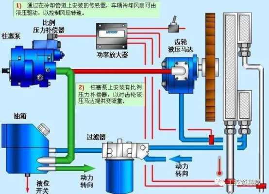 液压速度慢什么原因（液压速度慢怎么办）