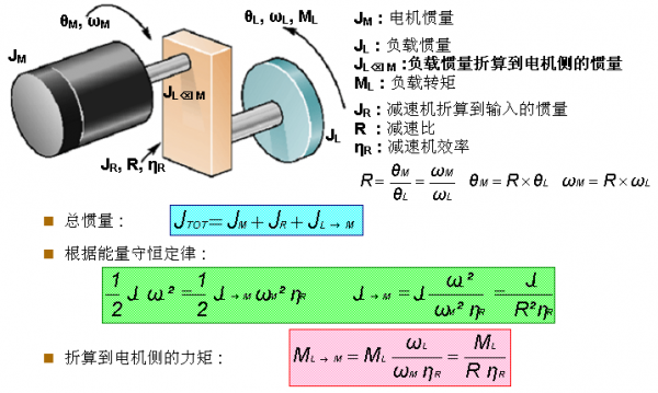 什么是回转扭距（回转扭矩计算公式）