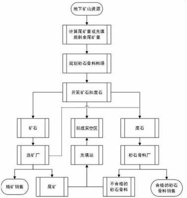 矿山开发是做什么（矿山开发流程及手续）