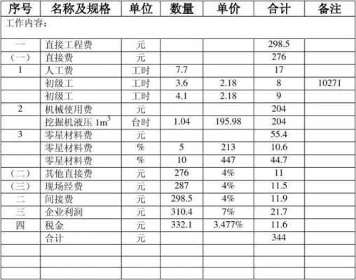 挖碎石套什么定额（石方破碎开挖单价）