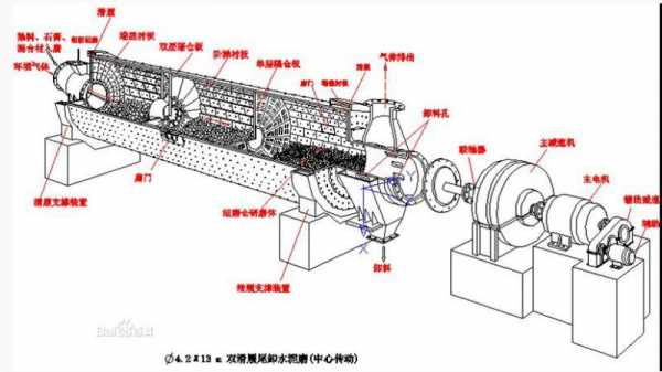 水泥磨什么用（水泥磨的作用和工作原理）