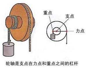 机械转动有什么原因（机械转动是什么意思）