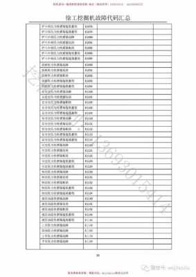 徐工挖掘机a102什么意思（徐工挖掘机a101故障代码）