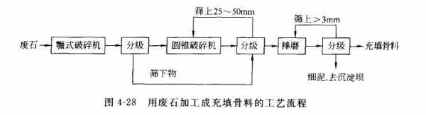 破碎系统维修需注意什么（破碎系统的基本流程）