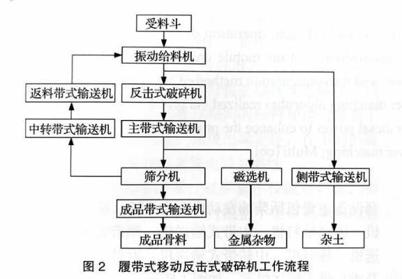 破碎系统维修需注意什么（破碎系统的基本流程）