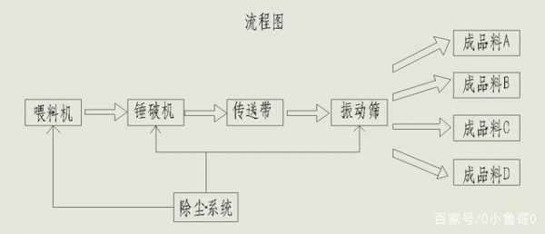 破碎系统维修需注意什么（破碎系统的基本流程）