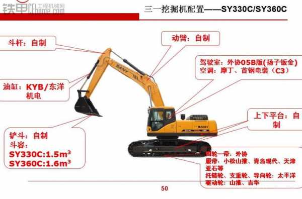 挖掘机使用和特点是什么（挖掘机的使用范围）