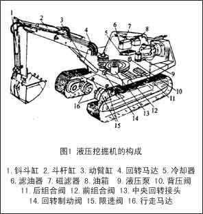 什么是挖掘机转堆（挖掘机转圈工作原理）