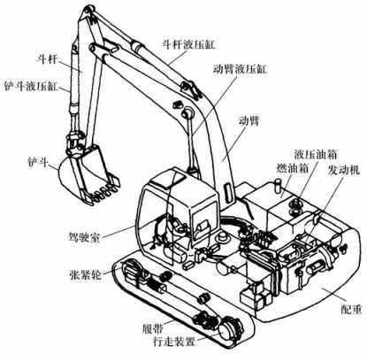 什么是挖掘机转堆（挖掘机转圈工作原理）