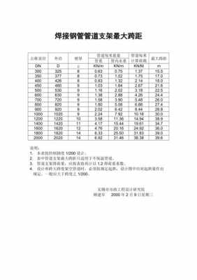 最大跨距什么意思（最大跨度约束）