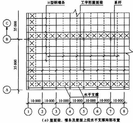 最大跨距什么意思（最大跨度约束）